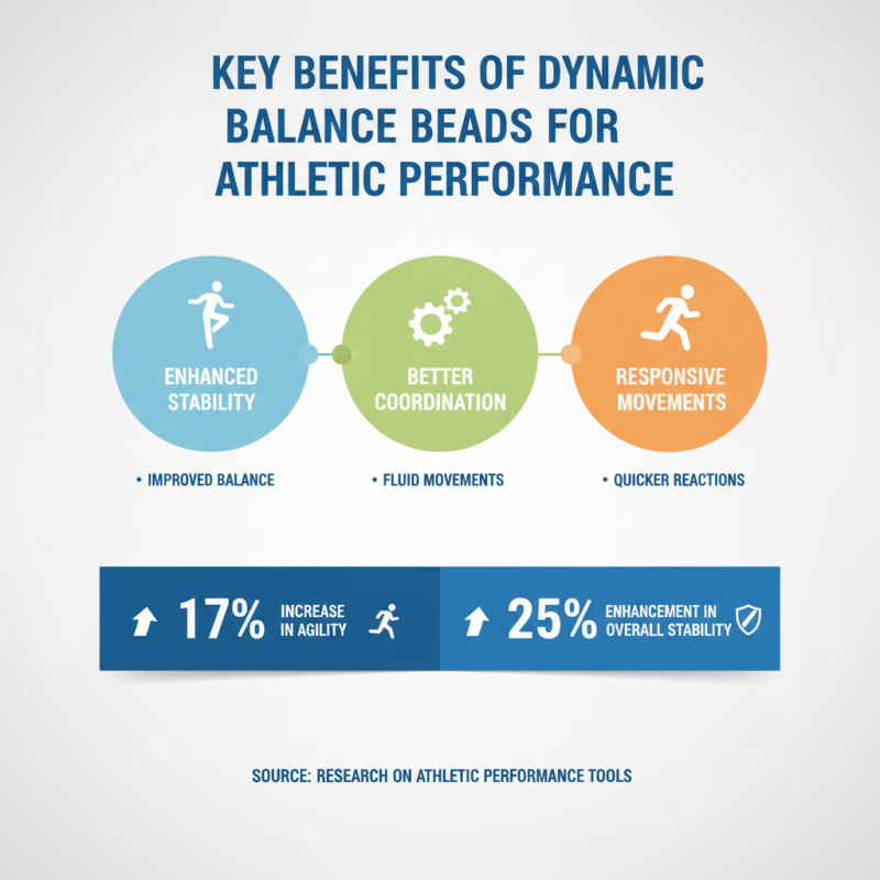 Discover the Benefits of Dynamic Balance Beads for All Needs?