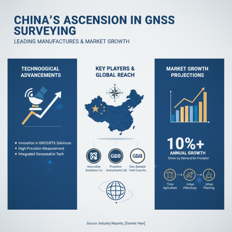 Top GNSS Surveying Solutions in China for Global Buyers?