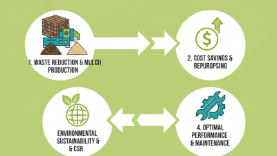 Top Pallet Chipper Benefits for Efficient Wood Recycling?