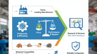 Discover the Best Pellet Machine in China for Your Business Needs?