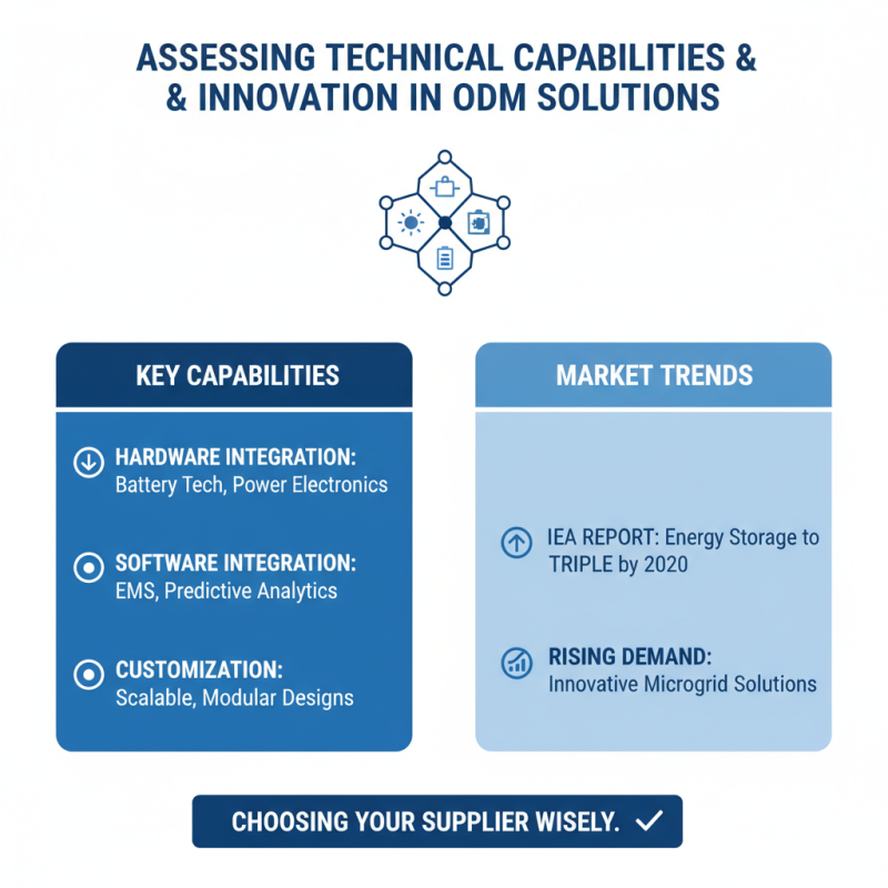 2026 How to Choose the Right Custom ODM Micro Grid Energy Storage Supplier?