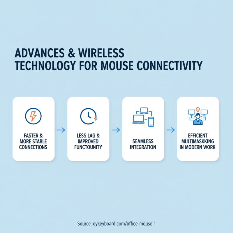 Top Office Mouse Trends to Watch in 2026?