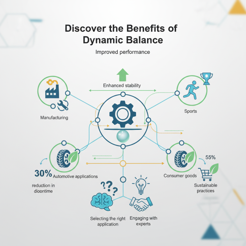 Discover the Benefits of Dynamic Balance Beads for All Needs?