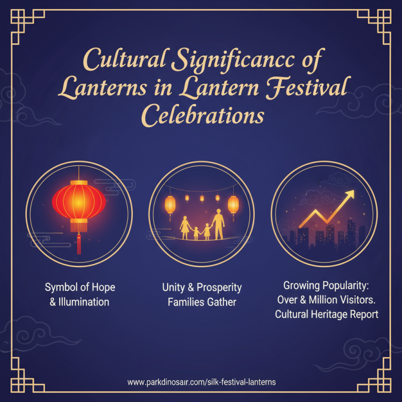 Why Choose Lanterns for Lantern Festival Celebrations?