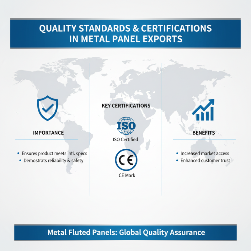 China Custom Metal Fluted Panel Exporters What You Need to Know?