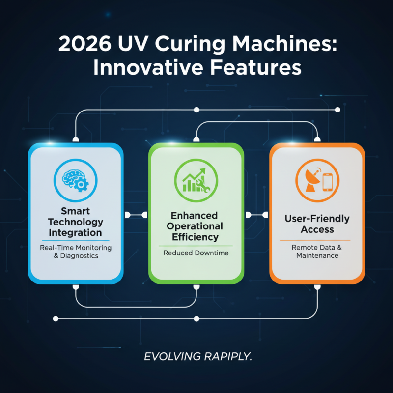 Top UV Curing Machines for Global Buyers in 2026?