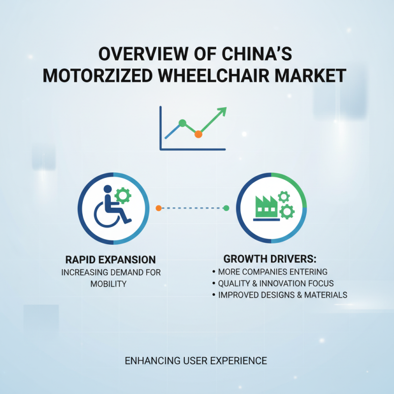 China Top OEM Best Motor Wheelchair Manufacturers for Quality Mobility Solutions?