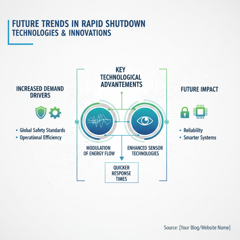 Top 10 Rapid Shutdown Solutions for Global Buyers?