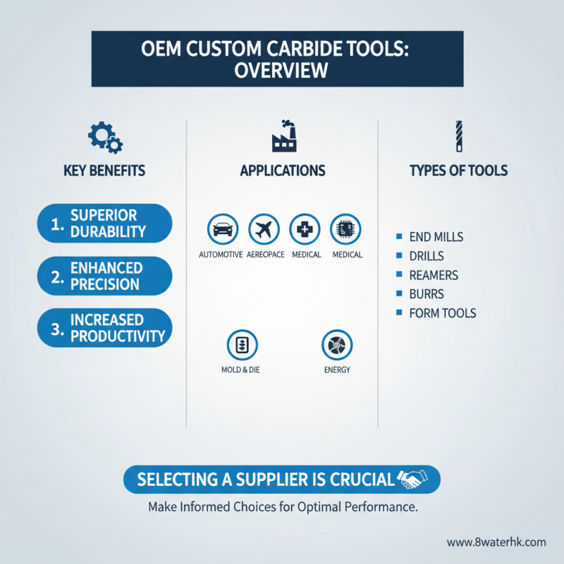How to Choose the Best OEM Custom Carbide Tools Suppliers?