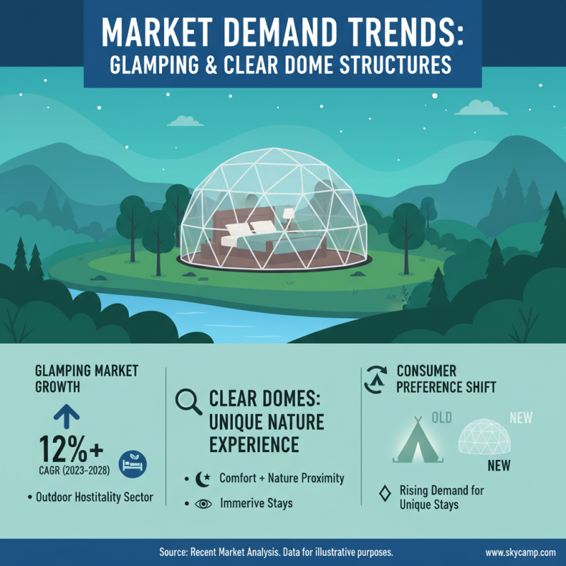 What is Wholesale China Covestro Glamping Clear Dome Product and Its Benefits?