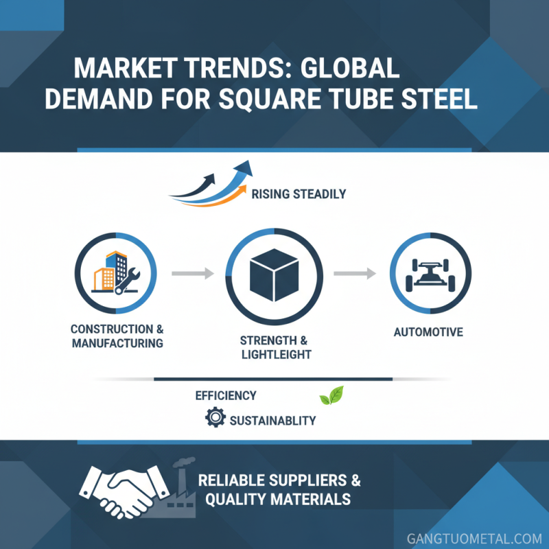 10 Essential Tips for Sourcing Wholesale China Square Tube Steel