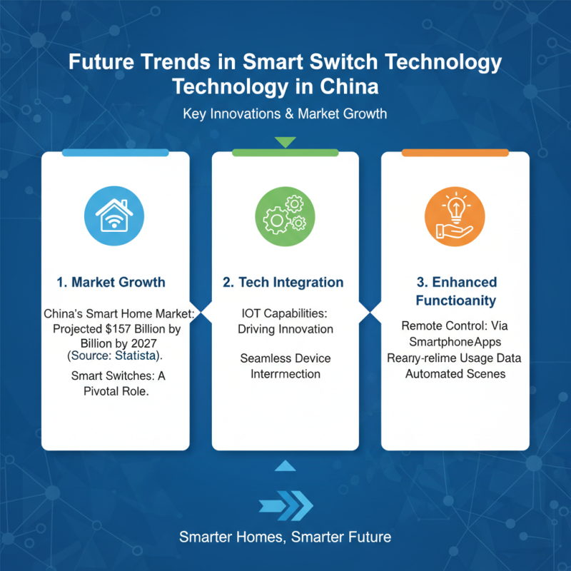 Top Smart Switches in China for Global Buyers Seeking Quality?