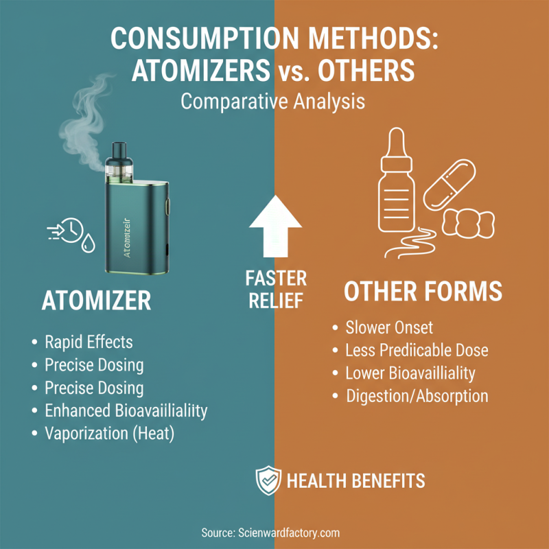 2026 How to Use Hemp Oil Atomizer for Health Benefits?