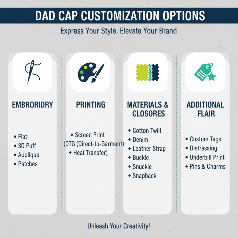 China Best Wholesale Custom Dad Caps Service for Trendy Fashion Accessories?