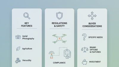 Rf Drone Buying Guide for Global Buyers in 2026?