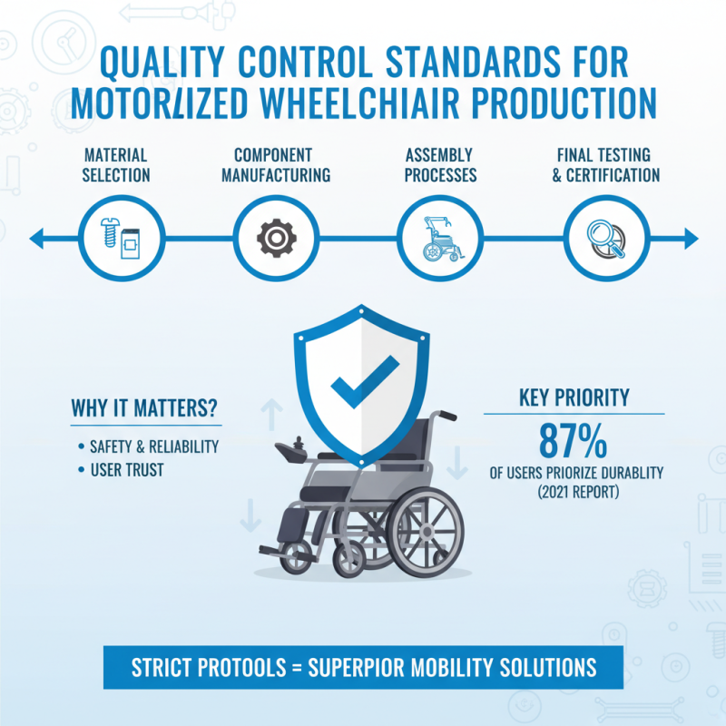 China Top OEM Best Motor Wheelchair Manufacturers for Quality Mobility Solutions?