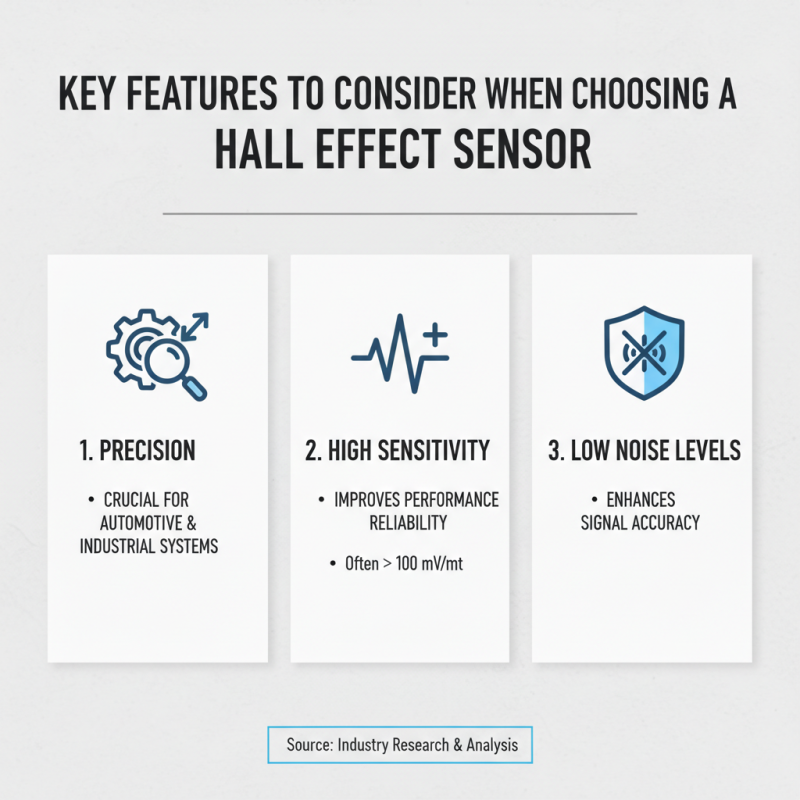 2026 Best Hall Effect Sensors for Global Buyers Guide?