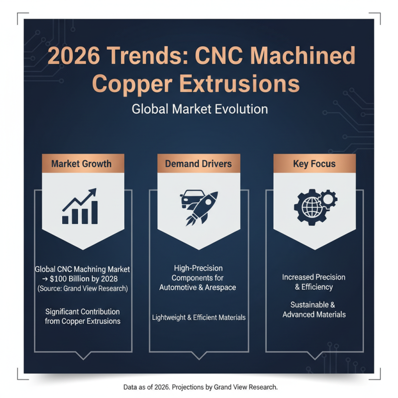 2026 Best Cnc Machined Copper Extrusions for Global Buyers?
