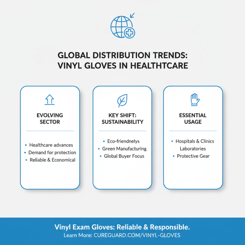 2026 Top Vinyl Glove Trends for Global Buyers to Consider