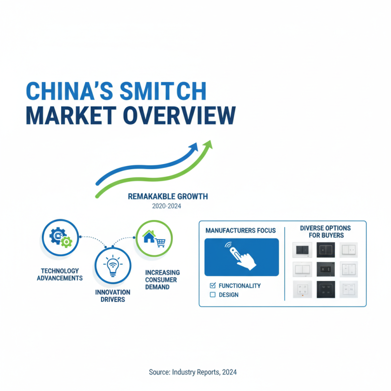 Top Smart Switches in China for Global Buyers Seeking Quality?