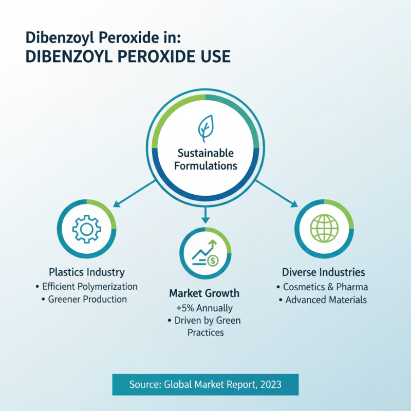 Top 5 Uses of Dibenzoyl Peroxide in Industries Today?