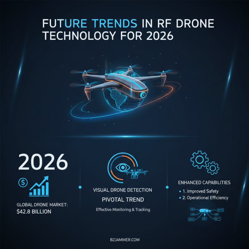 Rf Drone Buying Guide for Global Buyers in 2026?