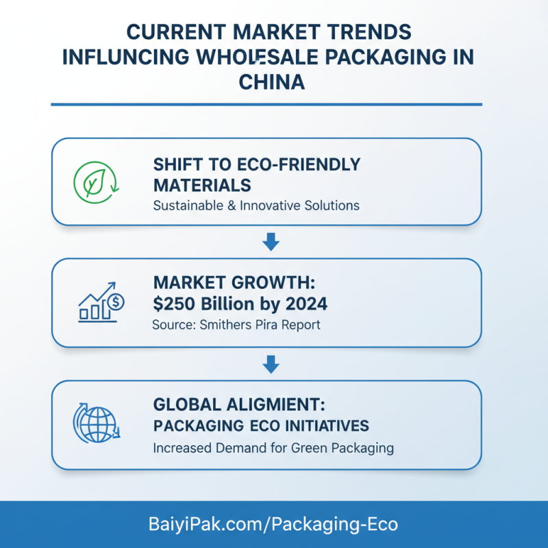 Best Wholesale China Packaging Protect Solutions for Your Business Needs?