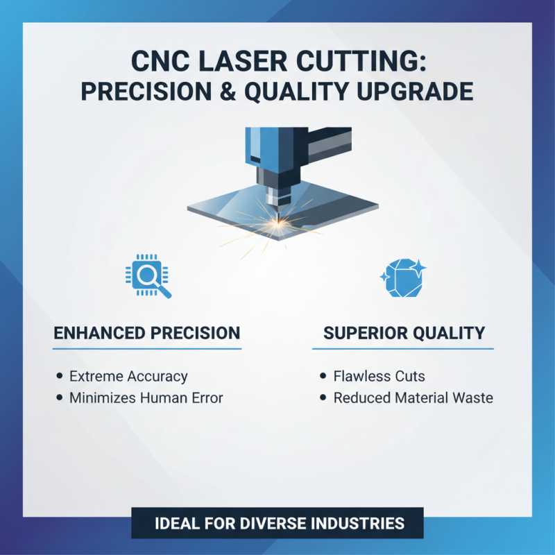 Why Choose CNC Laser Cutting Machines for Your Business Needs?