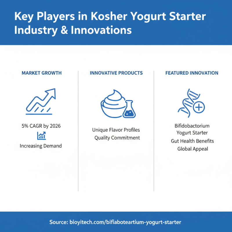 Top Kosher Yogurt Starter Brands for Global Buyers 2026?