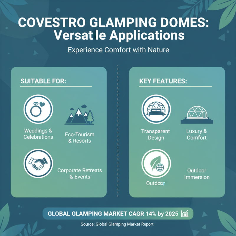 What is Wholesale China Covestro Glamping Clear Dome Product and Its Benefits?