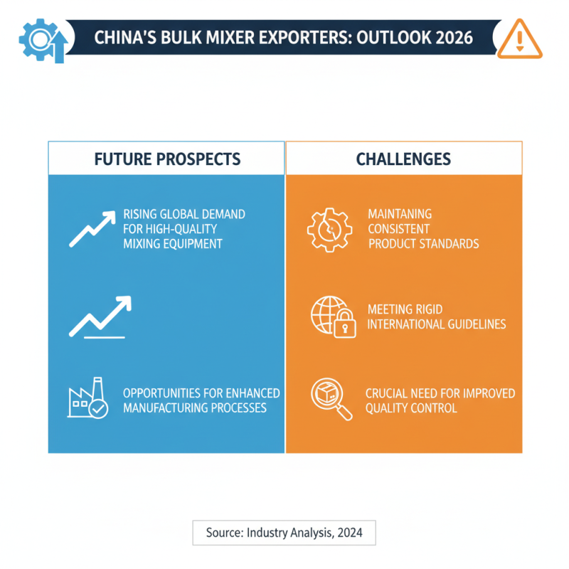 China Top 10 Bulk Mixers for Global Buyers in 2026