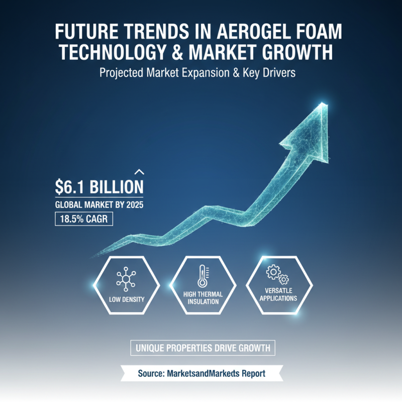 Top 10 Benefits of Aerogel Foam for Global Buyers?