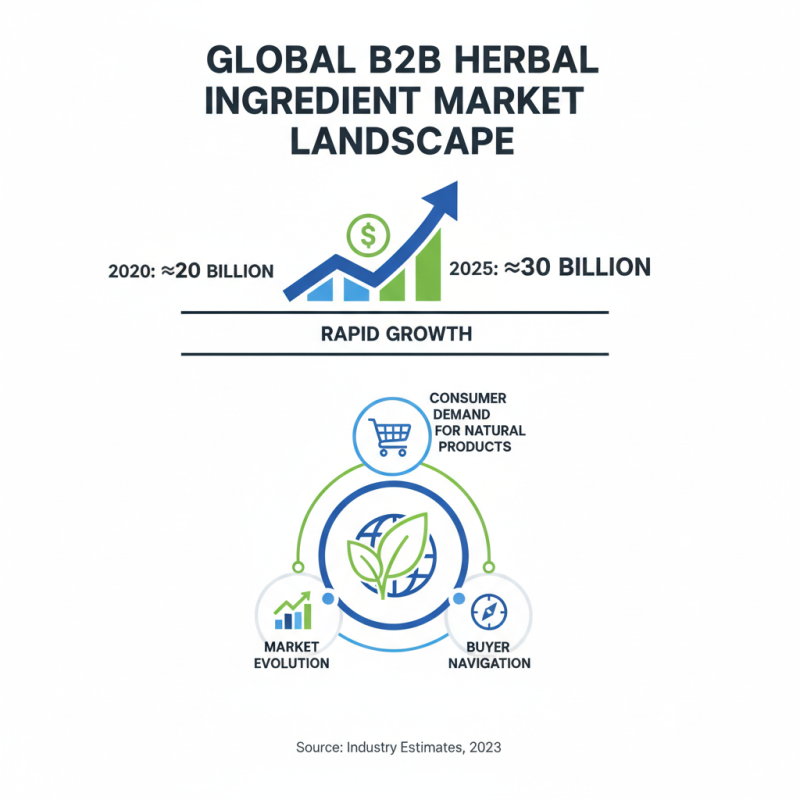 Top B2B Herbal Ingredient Sourcing Tips for Global Buyers?
