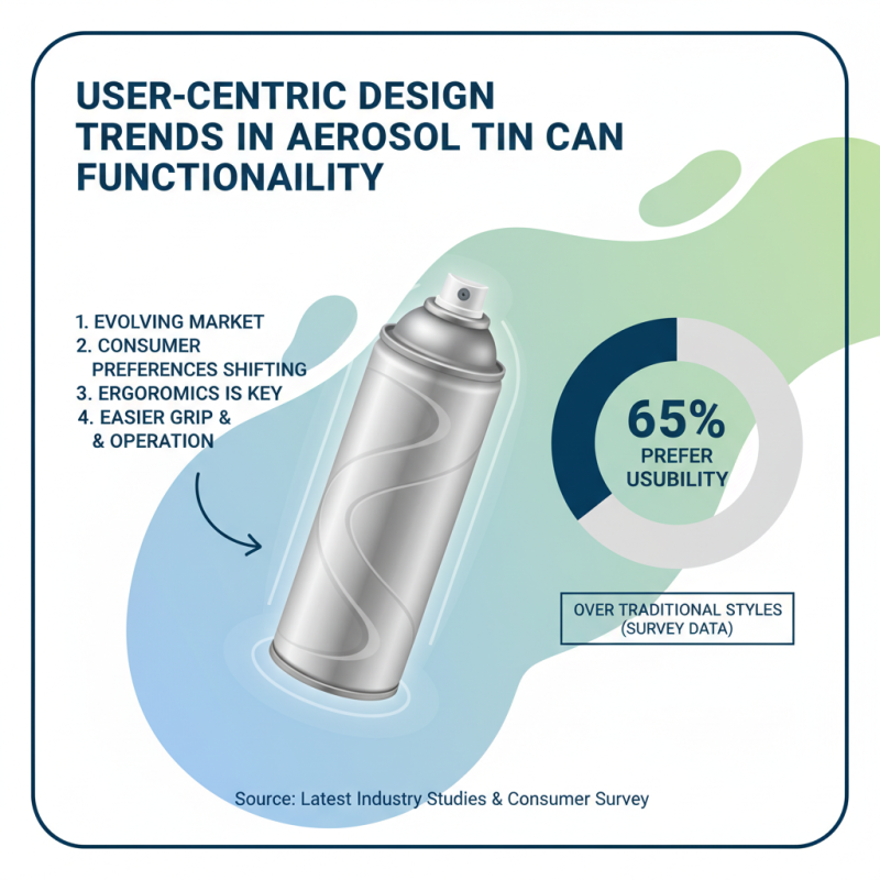 2026 Top Trends in Aerosol Tin Can Design and Innovation?