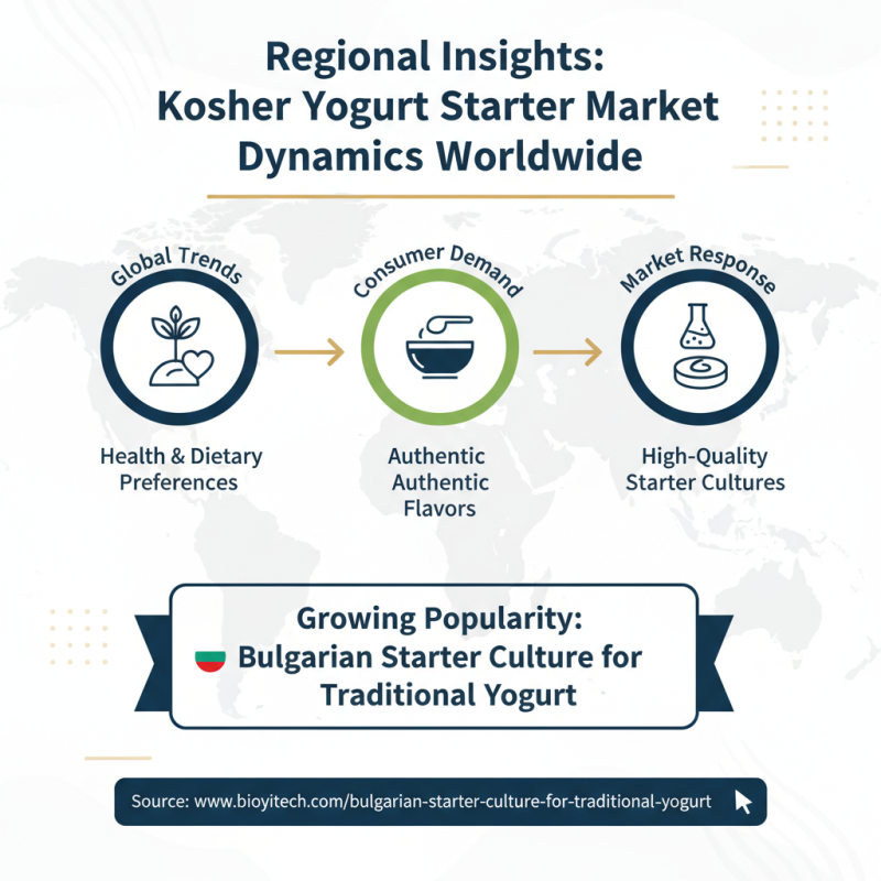 Top Kosher Yogurt Starter Brands for Global Buyers 2026?