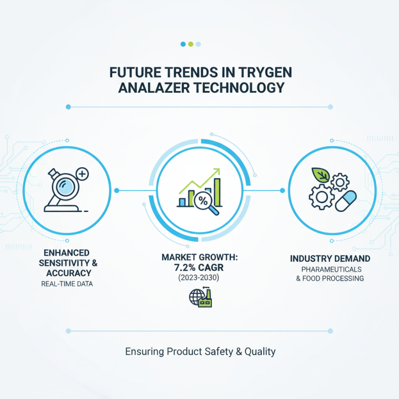 Top 10 Trace Oxygen Analyzers for Global Buyers Tips?