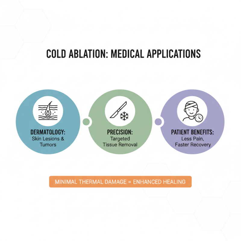 Top 10 Benefits of Cold Ablation Technology for Global Buyers?