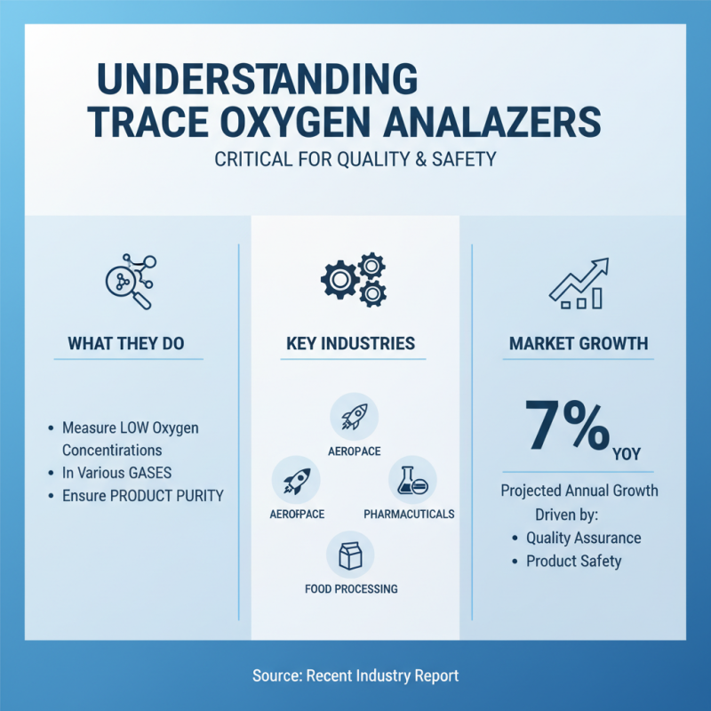 Top 10 Trace Oxygen Analyzers for Global Buyers Tips?