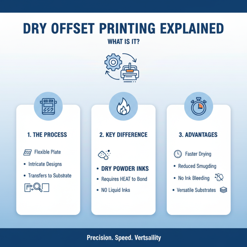 What is a Dry Offset Printing Machine and How Does It Work?