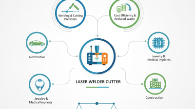 Top 10 Custom Buy Laser Welder Cutter Products You Should Consider?