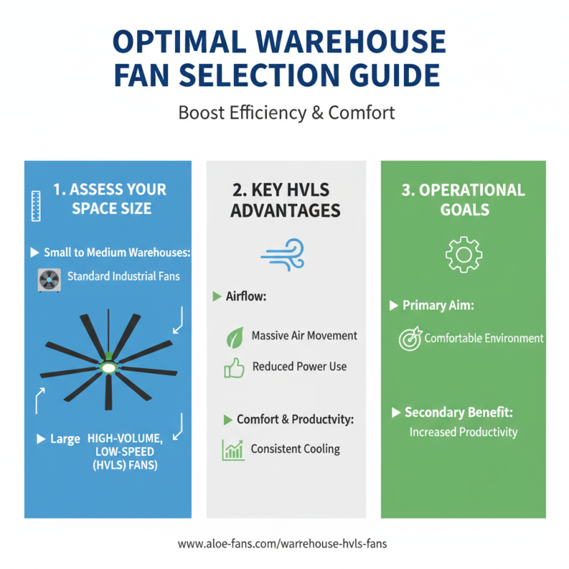 Why Are Warehouse Fans Essential for Efficient Operations?