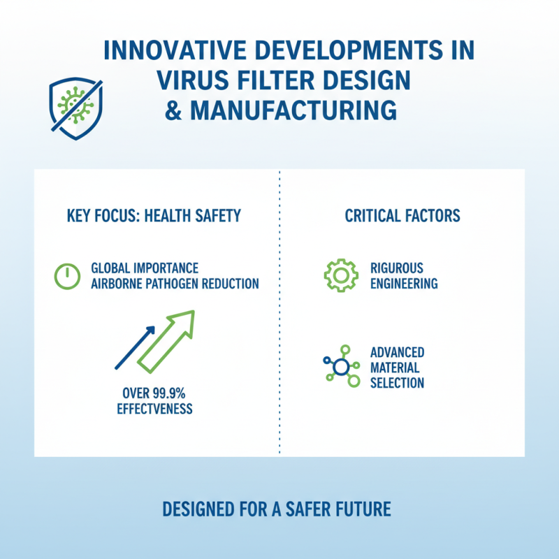 2026 Best China High Quality Virus Filter Factory for Health Safety?
