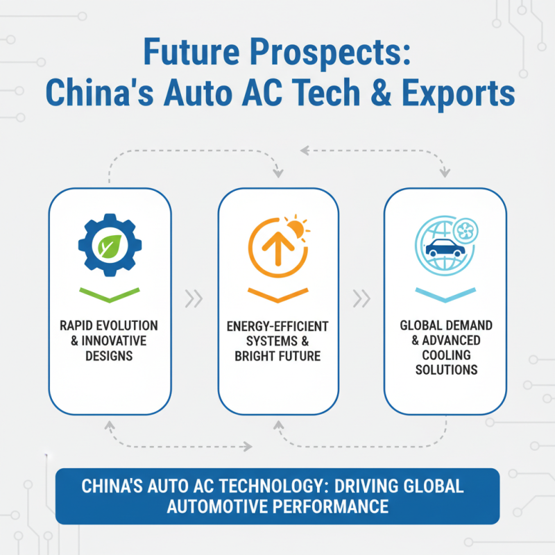 Top 10 China Auto AC Units for Global Buyers in 2026?