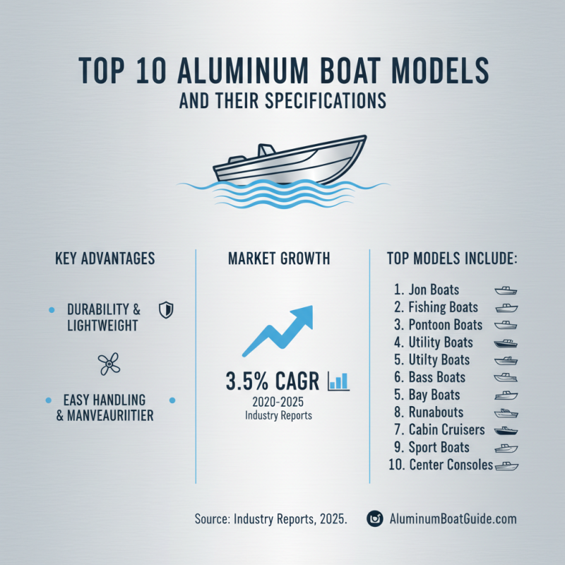 Top 10 Aluminum Boat Options for Global Buyers?