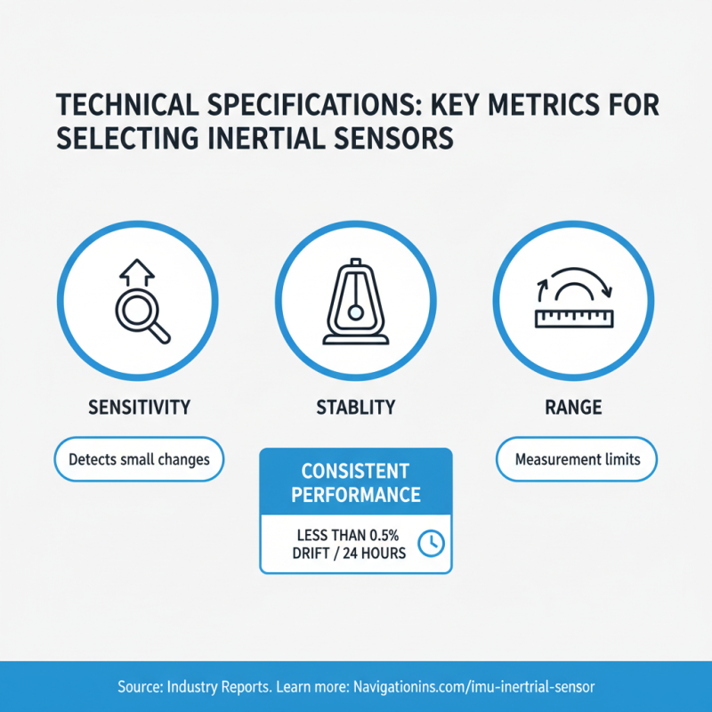 Discover the Best Inertial Sensor System for Global Procurement