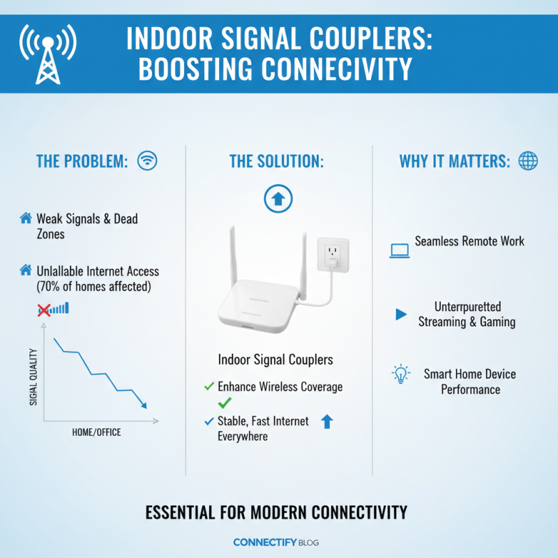 Top 10 Indoor Signal Couplers for Better Wireless Connectivity?