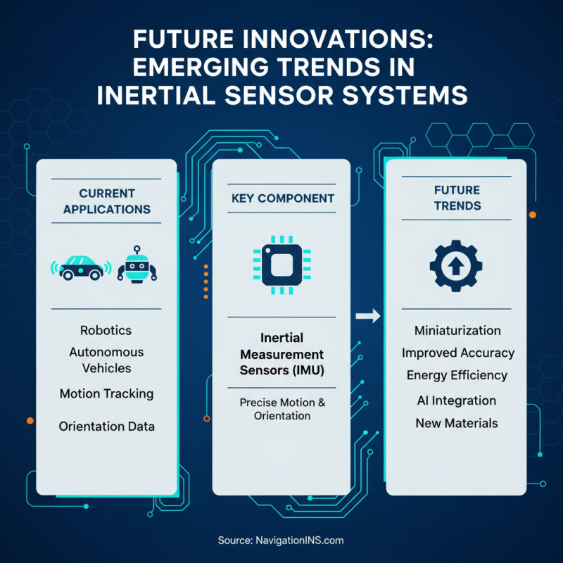 Discover the Best Inertial Sensor System for Global Procurement