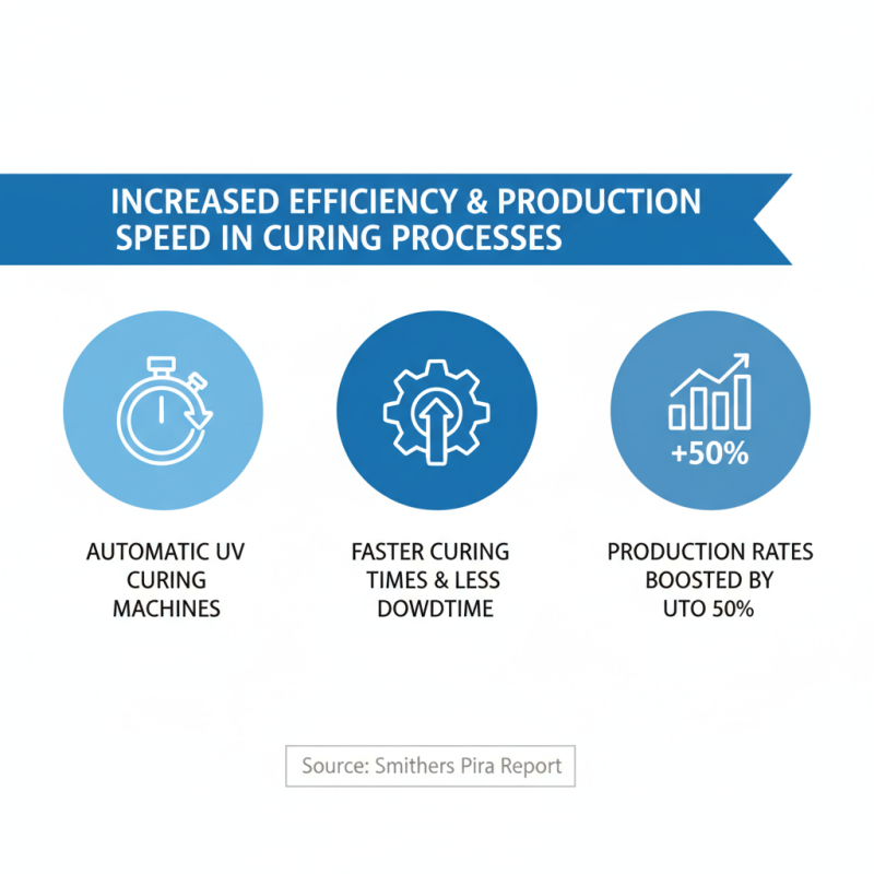 Top 10 Benefits of Automatic UV Curing Machines for Buyers