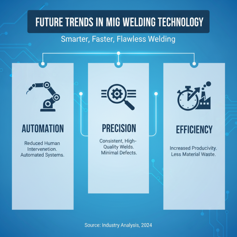 What is Mig Welding and Why is it Important for Manufacturers?