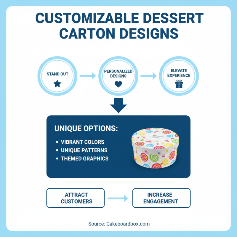 Top Dessert Carton Box Designs for 2026 Buyers Guide?